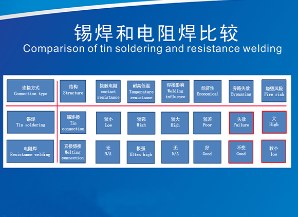 Comparison of tin soldering and resistance welding